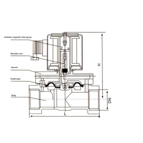 2W Series Direct Acting Normally Closed Waterproof Solenoid Valve