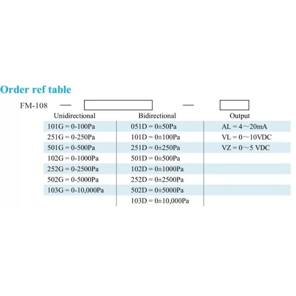 Micro Differential Pressure Transmitter Ribbed Connection 30VDC