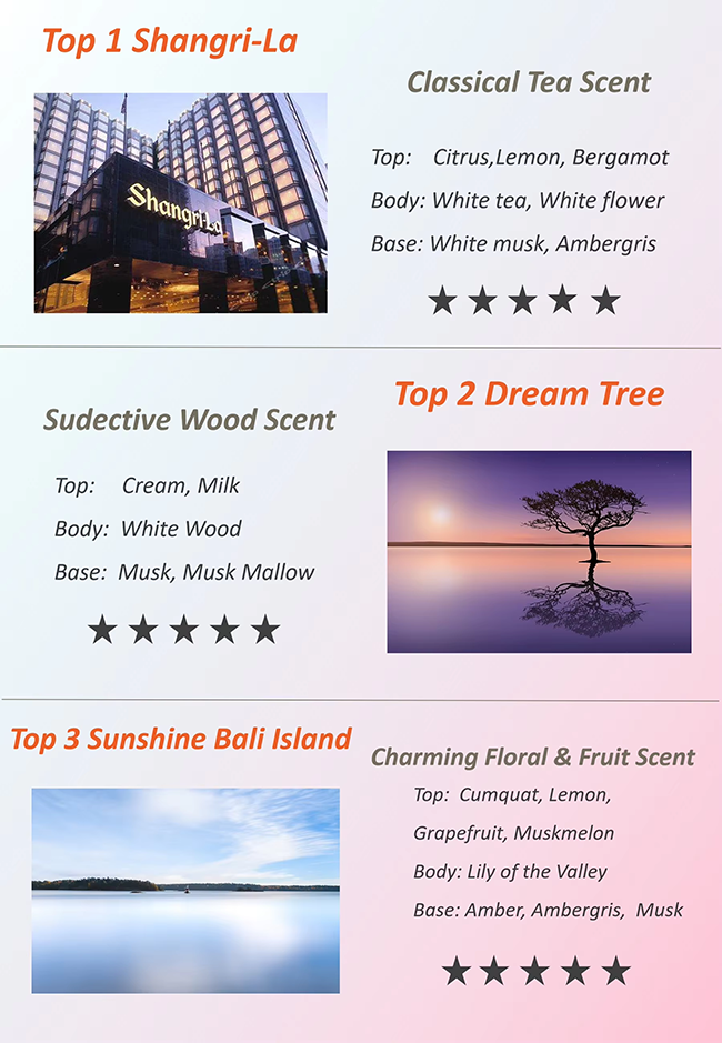 Fragrance Lavender Diffuser Oil , Aromatherapy Diffuser Oil For Hotel / Home