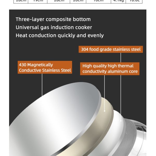 Energy Saving Kitchen Pressure Cooker Gas And Induction Cooker Polished Eco Friendly