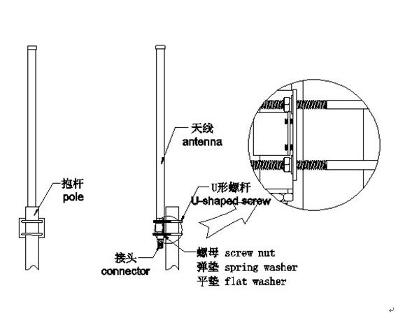 AMEISON manufacturer 433M Omnidirectional Outdoor Antenna FRP cover high gain waterproof outdoor communication antenna