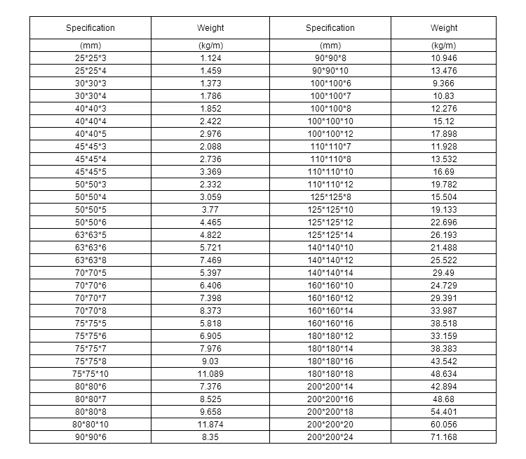 50x50x5 ISO Building Construction Provide 316L 304 Stainless Steel Angle Bar