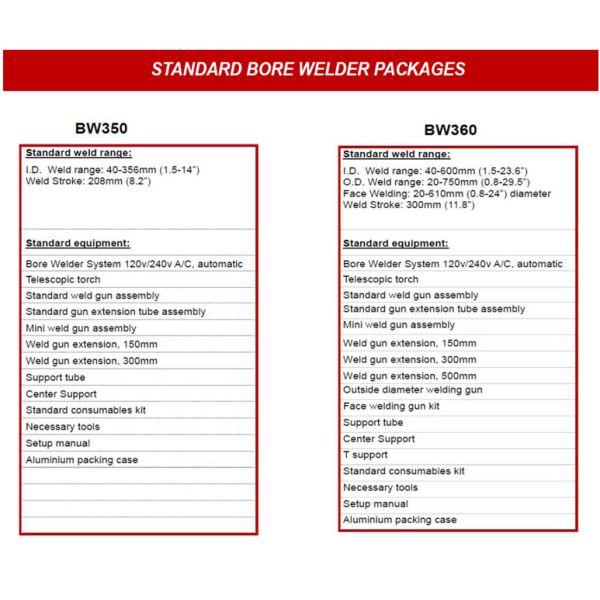 AC120V Automatic Welding Machine , BW360 Auto Bore Welder