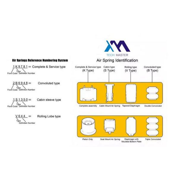 Contitech FD200-19 452 Double Convoluted Air Suspension Bellows Spring
