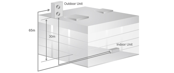 High Static Pressure Duct