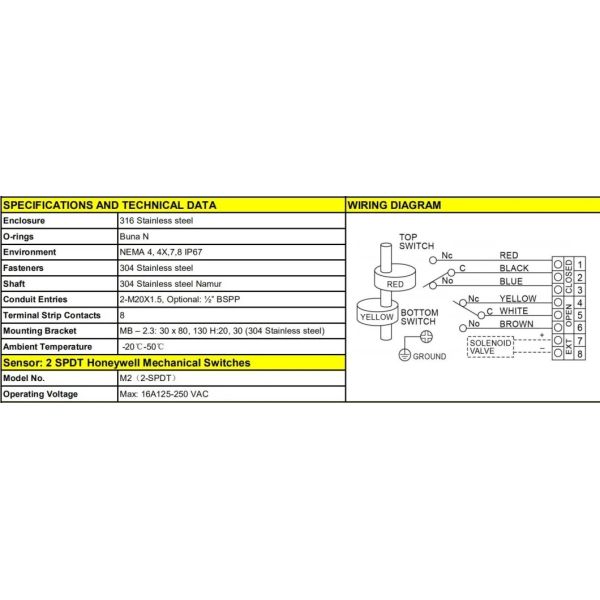 Leak Proof Stainless Steel Limit Switch Boxes M2 M20 Cable Entry