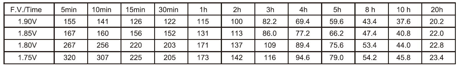 SAN Container OPzS Battery 2V200Ah Tubular Gel Battery For UPS System