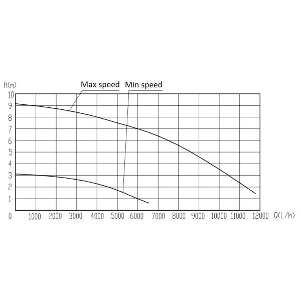 24V 230W 7M High Flow Electric Water Pump For City Bus, Hybrid Electric Vehicles