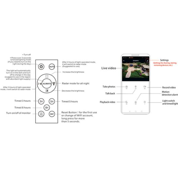 Remote Control Solar Flood Light Smd Rechargeable 400 Watt Solar Flood Light