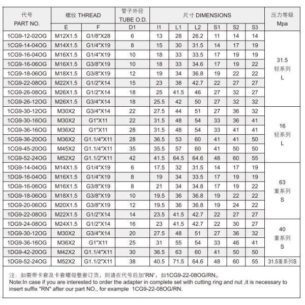 Rmerican Fittings 90 Degree Elbow Jic Carbon Steel Pipe Fittings 1cg9 Swivels Hydraulic Joint