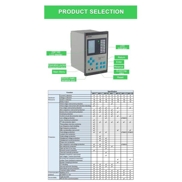 Acrel AM5 Series Microcomputer Protection Device Protect And Control User Substation And Is Be Widely Used To Power