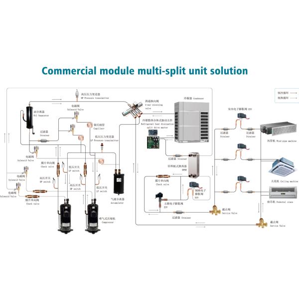 Energy Saving Aluminum Finned Microchannel Back Plate Heat Exchanger
