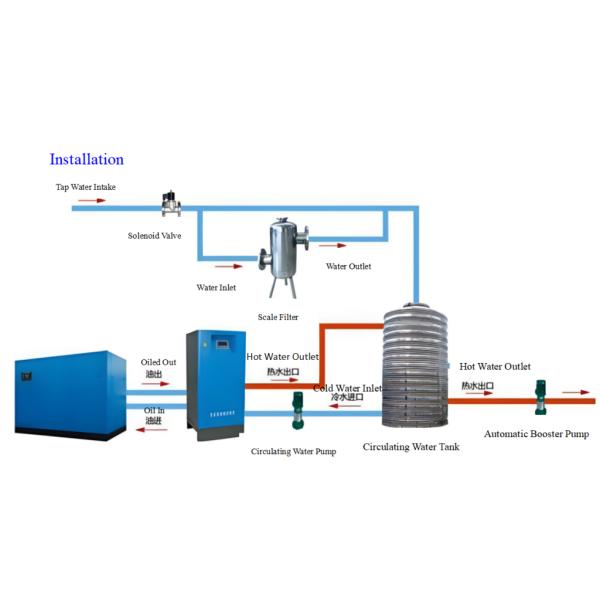 10HP Air Compressor Heat Recovery For Heating And Hot Water Supply