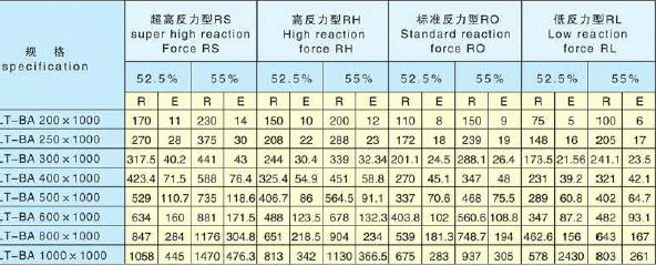 V shape arch marine rubber fender