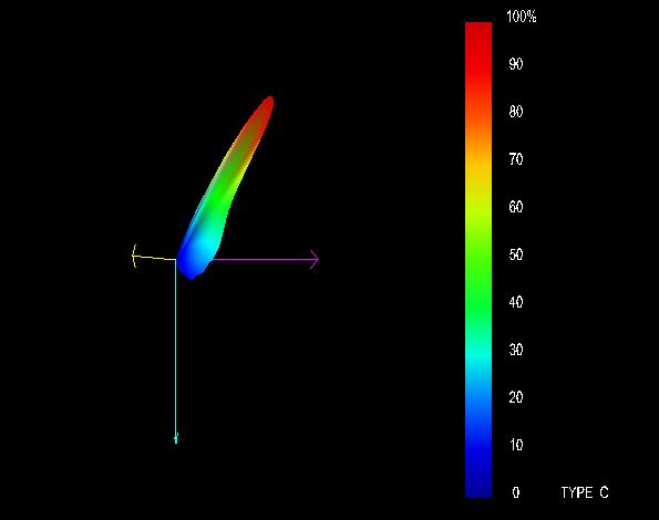 2700K Luxeon 5050 SMD Chip 80w IP65 LED Flood Light