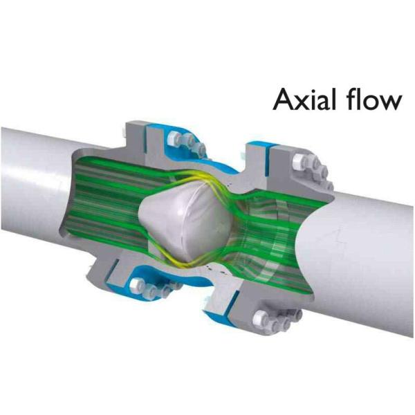 DI Construction Flanged Ball Check Valve Axial Disc Applications Pumping stations
