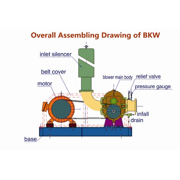 Water Treatment Roots Lobe Blower 20m3/Min Tri Lobe Roots Blower