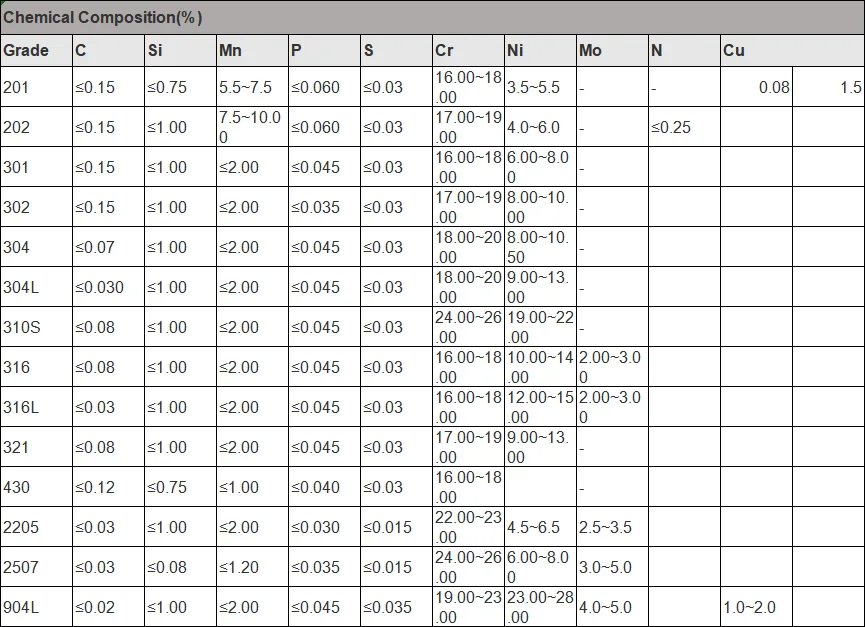 Seamless 3 Inch SS 304 Pipe 10mm 60mm Stainless Steel Pipes Gas Pipeline Construction ERW Inspection