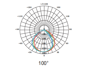 0-10V DIM Glass Diffuser Architectural LED Lights 480V High Voltage Driver