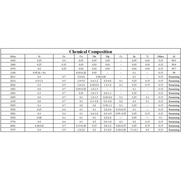 Mill Finish 3003 HO Aluminum Disc Kitchen Utensils Alloy Aluminium Circles