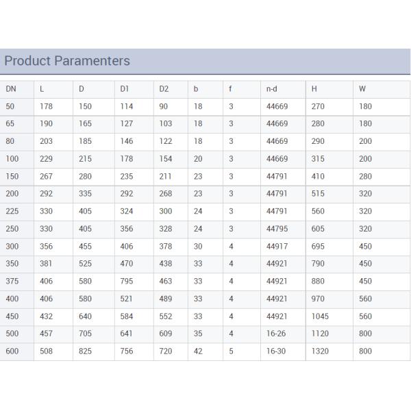 DN150 Water Flange Gate Valve PN16 Cast Iron Standard with Stainless Steel 301/304/316