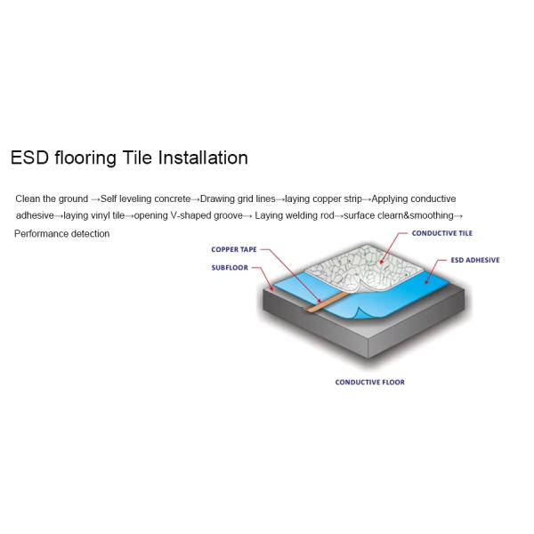 ESD Vinyl Flooring Static Dissipative Floor Tiles| ESD and Antistatic Solution