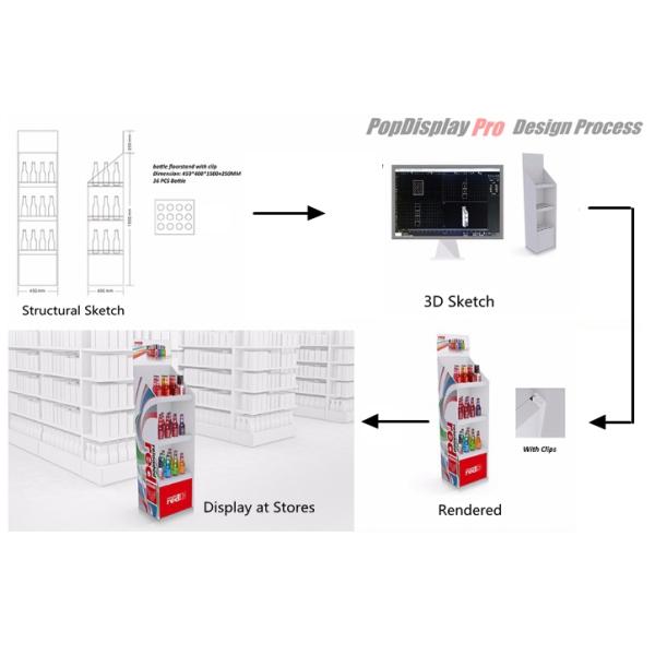 Recyclable PDQ Tray Display For iWatch 3 Middle Diviers Seperating 4 Products