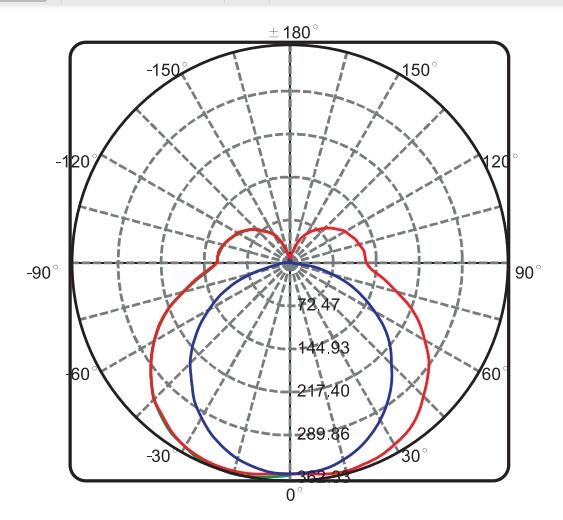 Linear Modern Office Ceiling Lights , Led Linear Lighting Long Lifespan