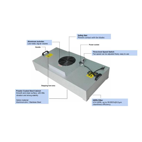 Adjustable Air Speed Ceiling Mounted Hepa Filter Unit FFU