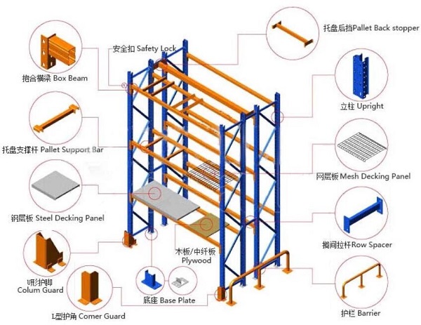 Industrial Heavy Duty Storage Racks 1000KG Capacity / Warehouse Pallet Racking Systems