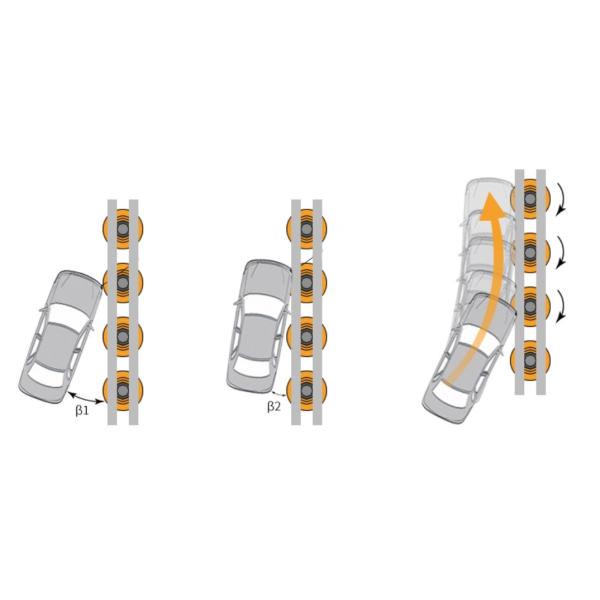 Stainless Steel Hot Dipped Galvanized Road Safety Roller Barrier at Affordable Prices