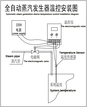 3-9 KW CE Automatic Electric Steam Generator Laboratory Instrument