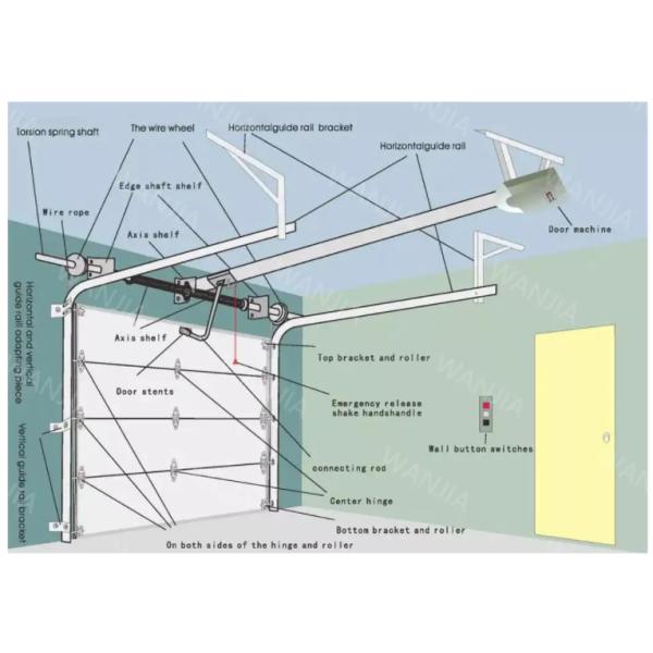 Industrial Sliding Insulated Sectional Doors Aluminum Alloy Overhead Panel 9.0mm Double Glazing
