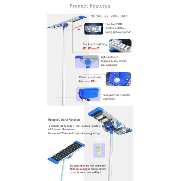 4000 Lumens All in One Solar Street Light, A Quality, High Performance, Long-life term