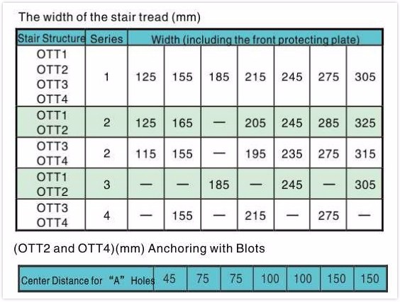 ASTM Q235 SS304 25x3 Stainless Steel Grating Steel Stair Treads