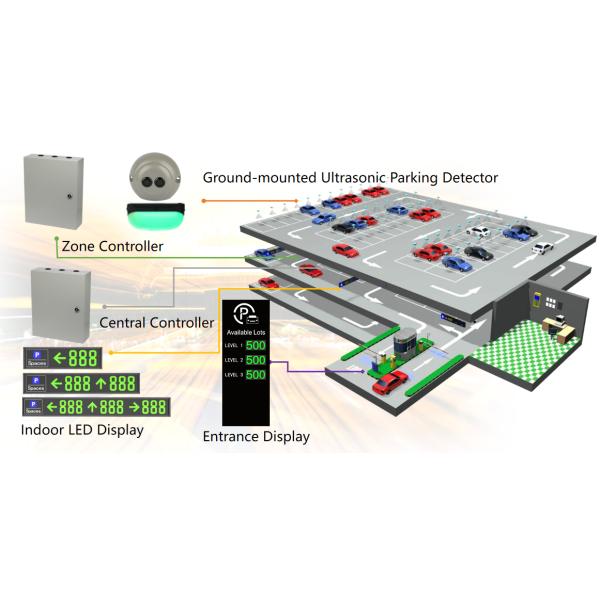 IA31 Parking Signage Indoor Guidance Screen Standard Display 485 LED PGS