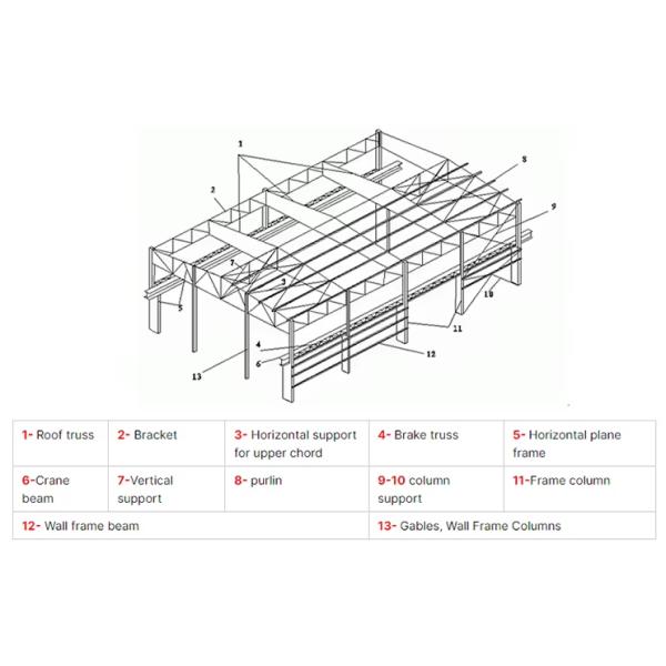 Steel Barn Metal Frame Warehouse/Steel Structure Workshop Hall/Construction/Prefabricated Steel Metal Building