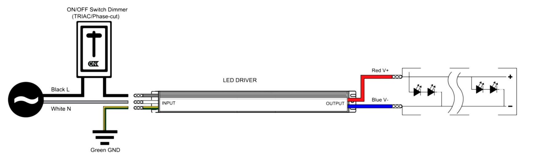 Class 2 60W 220V 12V AC 24V 12V IP67 UL Triac Phase Cut Dimming LED Pool Light Transformers