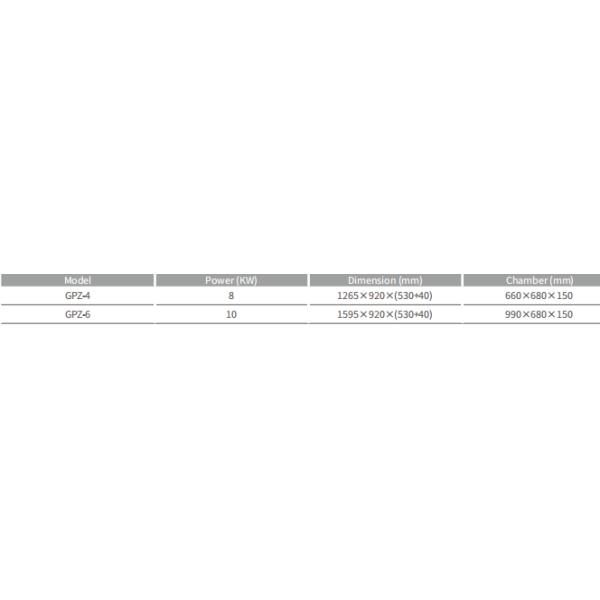 Restaurant Commercial Gas Pizza Oven 8000W Stainless Steel Auto Temperature Control