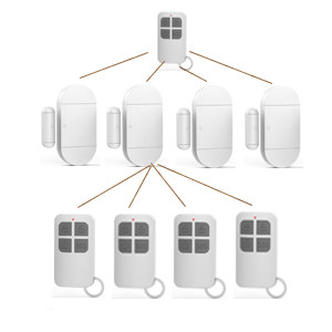 Wireless Door Alarm With Remote Door Open Alarms Sensor For Kids Safety Home Security