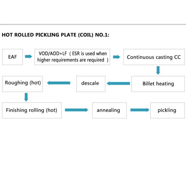2B Surface Inox Stainless Steel Metal Sheet Plate Astm 420 420j1 420j2 430 434