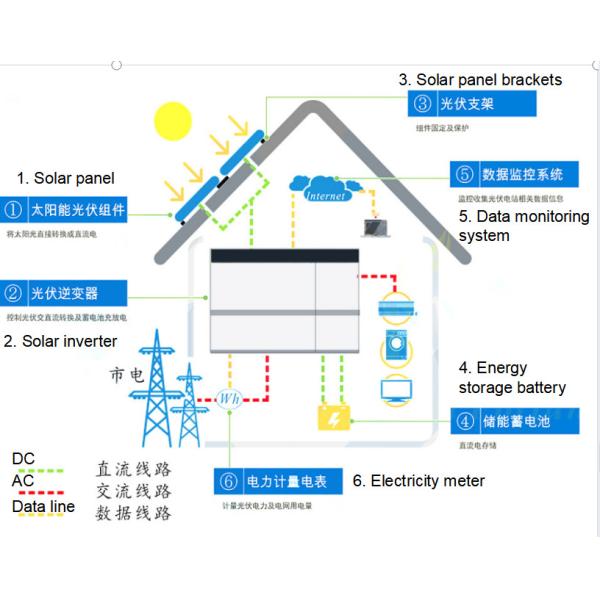 15KWH Home Energy Storage Battery Residential Home Battery 3500 Cycles