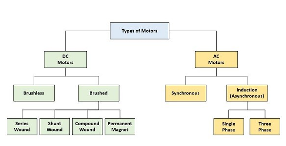 Belparts PC300-7 PC300-8 Komatsu Travel Motor Assy Excavator Hydraulic Spare Parts