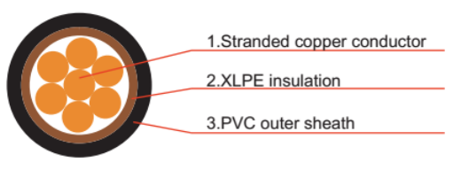 Copper Conductor XLPE Insulated Power Cable Un - Armoured PVC Sheathed