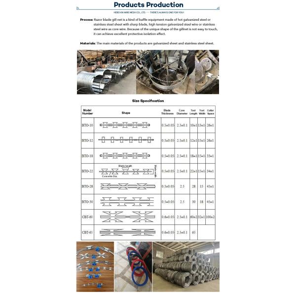 Iron Galvanized Or 304 Stainless Steel Razor Blade Fencing Wire Used For High Security Fence