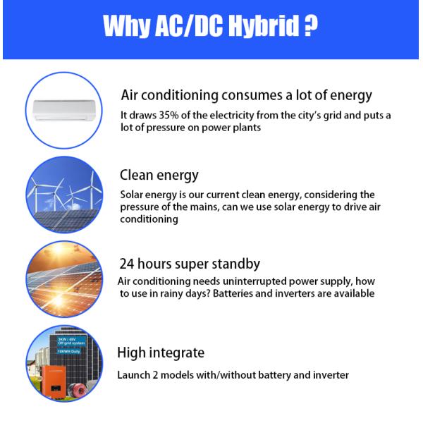 2HP Air Cooler Solar Split System Air Conditioner Hybrid 18000BTU 1.5 Ton