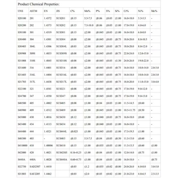 ASTM A554 201 316L Stainless Steel Tube Mirror Polishing Decorative Ornamental Pipe