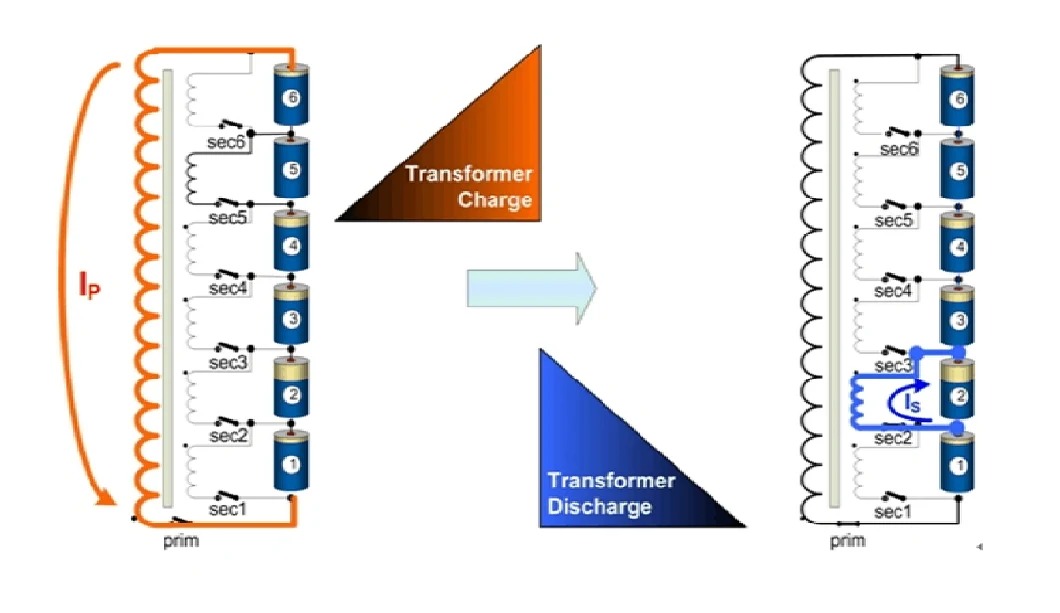 High quality 614V 100ah 200ah 300ah 120kw Lifepo4 lithium Battery Pack for Electric Car vehicle