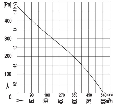 AC 90W Centrifugal Blower Fan 230V 0.41A External Rotor Air Purifier Blower