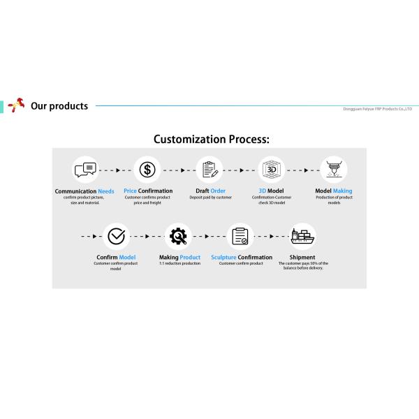remote Round 24v battery bumper car With Speed Of 10 Km/H And Two Passengers Capacity